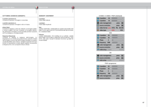 Page 47
italianonorsk
4

S-VIDEO / C-VIDEO / YPbPr (interlaced)
VGA
DVI
YPbPr (progressive)
SOTTOMENU ADVANCED (AVANZATO)
h position (posizione h)Consente di spostare l’immagine in orizzontale.
v position (posizione v)Consente di spostare l’immagine in alto e in basso.
phase (fase)Consente di regolare il valore per ottenere un’immagine stabile. In  alcune  sorgenti  VGA  può  comparire  un’immagine  distorta. Per ottimizzare l’immagine è anche possibile premere il pulsante AUTO sul tastierino o sul...