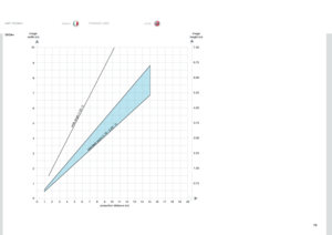 Page 7575
italianonorsk
0 9
8
7
6
5
4
3
2
10 20
10 13
11
7
31 517
12
9
5
1 18
14 16
8
4 19
6
2
10
projection distance (m)
image
width (m)
standar d zoom (1.70 - 2.20 : 1)
wide angle (1.03: 1)
6.75
6.00
5.25
4.50
3.75
3.00
2.25
1.50
0.75
7.50
image
height (m)
SXGA+
DATI TECNICITEKNISKE DATA        