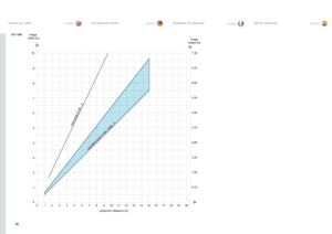 Page 7676
englishdeutschfrancaisespañolTECHNISCHE DATENTECHNICAL DATADONNÉES TECHNIQUESDATOS TÉCNICOS
020
10 13
11
7
31 517
12
9
5
1 18
14 16
8
4 19
6
2
0 9
8
7
6
5
4
3
2
1
10
projection distance (m)
image
width (m)
standar d zoom (1.60 - 2.00 : 1)
wide angle (0.95 : 1)
6.75
6.00
5.25
4.50
3.75
3.00
2.25
1.50
0.75 7.50
image
height (m)
HD 1080           