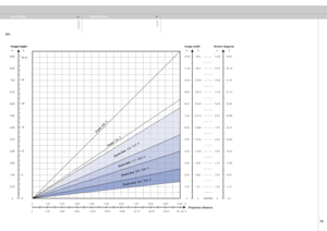 Page 75
italianonorsk
75

 0 1.00 2.00 3.00 4.00 5.00 6.00 7.00 8.00  9.00 10.00   m
 0 3.30 6.60 9.90 13.20 16.50 19.80 23.10  26.40 29.70 33 .00  ft     
m
12.00
11.00
10.00
9.00
8.00
7.00
6.00
5.00
4.00
3.00
2.00
1.00
0 ft
39.6
36.3
33.00
29.70
26.40
23.10
19.80
16.50
13.20
9.90
6.603.3
0
Pr ojection distance
Image width
Offset (8%)
ft
1.98
1.78
1.58
1.39
1.19
0.99
0.79
0.59
0.40
0.20
0.0
m
0.60
0.54
0.48
0.42
0.36
0.30
0.24
0.18
0.12
0.06
0
Fixed 
 
1.2 : 1
Fixed  0.8 : 
1
Scr
een diagonal
ft
49.50
65.18...