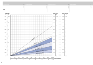 Page 76
englishdeutschfrancaisespa
ñol
76

Projection distance
Image width
Offset (8%)
ft
1.98
1.78
1.58
1.39
1.19
0.99
0.79
0.59
0.40
0.20
0.0
m
0.60
0.54
0.48
0.42
0.36
0.30
0.24
0.18
0.12
0.06
0
Fixed  1.2
 : 1
Fixed  0.8 : 
1
Zoom lens  1.3 - 1.7 
: 1
Zoom 
lens  1.7 - 2.5 
: 1
Zoom lens  
2.5 - 4.0 : 1
Zoom lens  4.0 
- 7.0 : 1
m
12.00
11.00
10.00
9.00
8.00
7.00
6.00
5.00
4.00
3.00
2.00
1.00
0
Scr een diagonal
m
15.00
13.75
12.50
11.25
10.00
8,75
7.50
6.25
5.00
3.75
2.50
1.25
0

XGA
TECHNISCHE...