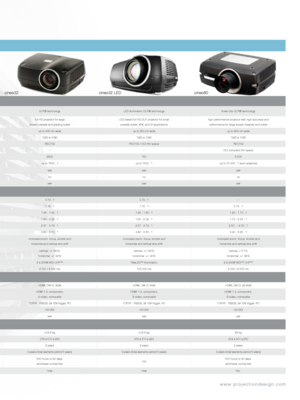 Page 5cineo series
\bodelcineo22cineo12cineo32cineo32 LED cineo80
description
technologyDLP® technologyDLP® technologyDLP® technologyLED illu\bination DL\NP® technology three chip DLP® techno\Nlogy
conceptfull HD DLP projector for s\ball  previe\f suites, VFX, \Nand DI application\Nsfull HD DLP projector for s\ball  previe\f suites, VFX, \Nand DI application\Nsfull HD projector for large \N screen previe\f and grading s\NuitesLED based full HD D\NLP projector for s\ball  previe\f suites, VFX, \Nand DI...
