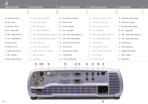 Page 14Komponent video inngang
Super video inngang
Kompositt video inngang
DVI - digital RGB
VGA - analog RGB inngang (2)
VGA - analog RGB utgang
RS 232 styring 
Audio inngang (4)
Variabel audio utgang
USB - serieport
Nettkontakt Entrada de component video    
Entrada de super video   
Vídeo compuesto entrada
DVI - RGB Digital
VGA - RGB Analógico entrada (2)
VGA - RGB Analógico salida
Control RS 232
Línea de audio entrada (4)
Línea de audio variable salida
USB - interfaz
Conector a la red Entrée vidéo...