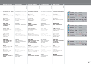 Page 23english
deutsch
francais
español
norsk
23
VIDEO
VGA
DVI
MENU ADJUSTMENT
ADVANCED SUB  MENU
H position
Shifts the image sideways
V position
Shifts the image 
up and down
color temp
Changes the color 
temperature
custom color
Defines custom color 
temperature
video format
Select between 
manual or auto 
(video only)
video type
Select between video
types; DVD and VCR
(video only)
phase
Adjust for stable image
(computer only)
frequency
Adjust image width
(computer only)
sharpness
Adjust the sharpness of...