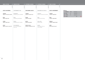 Page 24english
deutsch
francais
español
norsk
24
FOR ALL
MENÜSYSTEM
UNTERMENÜ TON
lautstärke
Einstellung der Lautstärke
bass
Einstellung des Basses
höhen
Einstellung der Tonhöhe
ton abstellen
Ein- und Ausschalten 
des Tons
SISTEMA DE MENU
SUB MENU DE AUDIO 
volumen
Ajusta el volumen de sonido
bajo
Ajusta nivel de bajo
clave alta
Ajusta treble
mudo
Para eligir entre sin 
o con sonido
MENY SYSTEM
AUDIO UNDERMENY
volume
Justerer lydstyrken
bass
Justerer bassnivået
diskant
Justerer diskantnivået
stille
Slår lyden...
