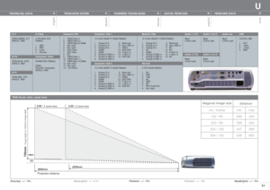 Page 31cm / inches
152 / 60
203 / 80
254 / 100
304 / 120min
268
358
447
536max
340
455
569
683
diagonal image size
distance
31
S-Video4 PIN MINI DIN 
FEMALE
1 GND
2 GND
3 Luma
4 Chroma
Composite VideoPHONO/RCA FEMALE
STEM 
YELLOW: Composite
SHIELD: GND
Computer VGA 115 HIGH DENSITY DSUB FEMALE
1 Analog R in
2 Analog G in
3 Analog B in
4 AGND
5 AGND
6 Analog R GND in
7 Analog G GND in
8 Analog B GND in
Computer VGA 215 HIGH DENSITY DSUB FEMALE
1 Analog R in
2 Analog G in
3 Analog B in
4 AGND
5 AGND
6 Analog R...