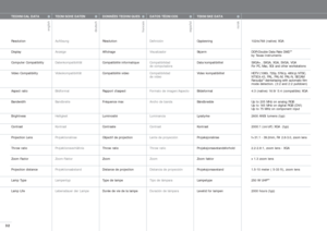 Page 3232
1024x768 (native) XGA
DDR-Double Data Rate DMD
™by Texas Instruments
SXGA+, SXGA, XGA, SVGA, VGA
For PC, Mac, SGI and other workstations
HDTV (1080i, 720p, 576i/p, 480i/p) NTSC,
NTSC4.43, PAL, PAL-M, PAL-N, SECAM
Faroudja
™deinterlacing with automatic film 
mode detection. (3:2 and 2:2 pulldown)
4:3 (native) 16:9/ 5:4 (compatible) XGA
Up to 205 MHz on analog RGB
Up to 165 MHz on digital RGB (DVI)
Up to 75 MHz on component input
2600 ANSI lumens (typ)
2000:1 (on/off) XGA  (typ)
f=31.1 - 39.2mm, F#...