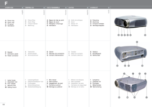 Page 10Fokusring
Zoomring
Infrarød mottaker
Ventilasjonsspalte
Tastatur
Kontaktpanel
Nettkontakt
Lampehus
Justerbar fot
Fotutløser
Sikkerhetslås
Takmontering Anillo de enfoque 
Zoom
Sensor IR 
Ventilación
Teclado 
Panel de contacto
Contacto eléctrico
Módulo de lámpara
Pata ajustable
Disparador de pata
Cerradura de seguridad
Montaje en el techo Bague de mise au point 
Bague de zoom
Récepteur infrarouge
Ventilation
Clavier 
Panneau de connection
Contact dalimentation
Bloc lampe
Pied ajusteur
Dégagement de pied...