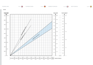 Page 7676
englishdeutschfrancaisespañolTECHNISCHE DATENTECHNICAL DATADONNÉES TECHNIQUESDATOS TÉCNICOS
 0  1.00  2.00  3.00 4.00  5.00 6.00  7.00 8.00 9.00 10.00   m 
 
0 3.30 6.60 9.90  13.20 16.50 19.80 23.10 26.40 29.70 33 .00  ft      
m
6.00
5.50
5.00
4.50
4.00
3.50
3.00
2.50
2.00
1.50
1.00
0.50
0
ft
20.0
18.0
16.0
14.0
12.0
10.0
8.0
6.0
4.0
2.0
0
Pr ojection distance 
Image width Screen diagonal 
25.0
20.0
15.0
10.0
5.0 0
7.50
7.00
6.50
6.00
5.50
5.00
4.50
4.00
3.50
3.00
2.50
2.00
1.50
1.00
0.50
0
zoom...