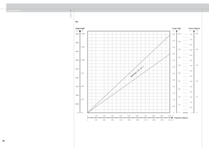 Page 36
english


 0 1.00 2.00 3.00 4.00 5.00 6.00 7.00 8.00 9.00 10.00   m 
 0 3.30 6.60 9.90 13.20 16.50 19.80 23.10 26.40 29.70 33 .00  ft     
m
6.00
5.50
5.00
4.50
4.00
3.50
3.00
2.50
2.00
1.50
1.00
0.50
0
ft
20.0
18.0
16.0
14.0
12.0
10.0
8.0
6.0
4.0
2.0
0
Projection distance 
Image width Screen diagonal 
25.0
20.0
15.0
10.0
5.0
0
7.50
7.00
6.50
6.00
5.50
5.00
4.50
4.00
3.50
3.00
2.50
2.00
1.50
1.00
0.50
0
Zoom lens  1.75 - 2.2 : 
1
 
ftm
4.50
4.00
3.50
3.00
2.50
2.00
1.50
1.00
0.50
0
15.0
12.5...