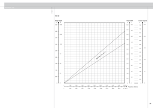Page 37
english


TECHNICAL DATA
 0 1.00 2.00 3.00 4.00 5.00 6.00 7.00 8.00 9.00 10.00   m 
 0 3.30 6.60 9.90 13.20 16.50 19.80 23.10 26.40 29.70 33 .00  ft     
m
6.00
5.50
5.00
4.50
4.00
3.50
3.00
2.50
2.00
1.50
1.00
0.50
0
ft
20.0
18.0
16.0
14.0
12.0
10.0
8.0
6.0
4.0
2.0
0
Projection distance 
Image width Screen diagonal 
25.0
20.0
15.0
10.0
5.0
0
7.50
7.00
6.50
6.00
5.50
5.00
4.50
4.00
3.50
3.00
2.50
2.00
1.50
1.00
0.50
0
Zoom lens  1.9 - 2.4 : 1
 
ftm
4.50
4.00
3.50
3.00
2.50
2.00
1.50
1.00
0.50...