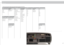 Page 35

CONNECTORS/STECKER/CONNECTEURS/CONECTADORES/CONNETTORI/KONTAKTER
S-VideoG/YComputer DVIComputer VGARS-22RC inLAN
 PIN MINI DIN FEMALEPHONO/RCA FEMALEDVI-D1 HIGH DENSITY DSUB FEMALE  PIN DSUB FEMALE,mm stereo mini jack RJ 
1 GNDSTEM GREEN: G/Y1 TMDS Data 2-1 Analog R in1 NCTIP: 5V DC1TX+
2 GNDSHIELD: GND2 TMDS Data 2+2 Analog G in2 RXDRING: SIGNAL2TX-
3 Luma3 TMDS Data 2/4 Shield3 Analog B in3 TXDSTEM: GND3RX+
4 Chroma4 Not used4  AGND4 NC4GND
5 Not...