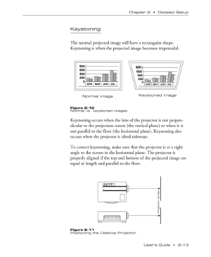 Page 21UserÕs Guide  ¥  2Ð13 Chapter 2  ¥  Detailed Setup
Keystoning
The normal projected image will have a rectangular shape.
Keystoning is when the projected image becomes trapezoidal.
Normal ImageKeystoned Image
Figure 2-10
Normal vs. keystoned images
Keystoning occurs when the lens of the projector is not perpen-
dicular to the projection screen (the vertical plane) or when it is
not parallel to the floor (the horizontal plane). Keystoning also
occurs when the projector is tilted sideways.
To correct...