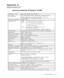 Page 44UserÕs Guide  ¥  AÐ1 Appendix A  ¥  Specifications
Appendix A
Specifications
Proxima Desktop Projector 5100
Projector  Type Portable Multimedia Projector
Computer
CompatibilityPC compatibles (VGA, VESA 640 x 480 @ 72 Hz)
Apple Macintosh II, Quadra, Centris, Performa,
PowerBook, and Power Macintosh
Video Compatibility NTSC, PAL   
ConnectorsRGB: Two DB-15s (VGA connectors)
Video:Two female RCA composites  
Two 4-pin Mini DIN S-Video (Y/C)
One BNC connector
Audio:Two sets of female RCA jacks for  
COMPUTER...