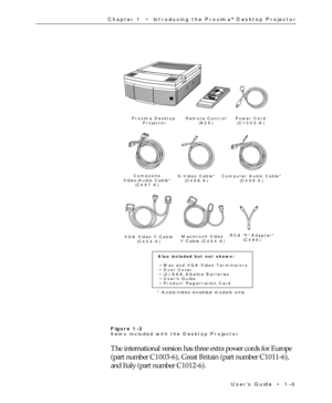 Page 8UserÕs Guide  ¥  1Ð3 Chapter 1  ¥  Introducing the Proxima
¨ Desktop Projector
Proxima Desktop 
ProjectorRemote Control
(A26)Power Cord
(C1002–6)
VGA Video Y-Cable
(C454-6)Macintosh Video
Y-Cable (C464-6)
Also included but not shown:

 • Mac and VGA Video Terminators
 • Dust Cover
 • (2) AAA Alkaline Batteries
 • Users Guide
 • Product Registration Card

Composite
Video/Audio Cable*
(C497-6)S-Video Cable*
(C466-6)Computer Audio Cable*
(C498-6)
RCA Y Adapter*
(C496)...