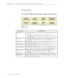 Page 131Ð8  ¥  UserÕs Guide Chapter 1  ¥  Introducing the Proxima
¨ Desktop Projector
Setup Menu
Press the MENU/    key a second time to display the Setup Menu.
SOURCEIMAGECOLORSPROJECTION
FREQUENCYLANGUAGESTORE?SETTINGSVGA640x480NORMAL226981FORWARD
8 0 0 ENGLISH NOFACTORY
Figure 1-6
Setup Menu
CONTROLFUNCTION
SOURCELists the name of the input source detected by the
projector.
Accessible in modes where other choices are
available, based on the type of signal the projector
is receiving.
IMAGE Switches between...