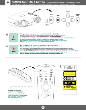 Page 12REMOTE CONTROL & KEYPADFERNBEDIENUNG UND BEDIENFELD   TELECOMANDE ET CLAVIER
CONTROL REMOTO Y TECLADO   TELECOMANDO E TASTIERA CONTROLE REMOTO E TECLADO   FJERNKONTROLL OG TASTATURF
RED light indicates lamp replacement required. Ref. M (SERVICE INFORMATION)
Das ROTE Licht zeigt an, daß die Lampe ausgewechselt werden muß. Ref. M (SERVICE-INFO)
La lumière ROUGE indique que la lampe doit être remplacée. Voir. M (REPARATIONS)
La luz ROJA indica que se debe de reemplazar la bombilla. Ref. M (INFORMACI
ÓN...