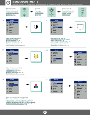 Page 15G
Activate/deactivate by:
Aktivieren/Deaktivieren mit:
Activer et désactiver à l‘aide:
Activar/desactivar pulsando:
Attivare/disattivare premendo:
Ativa/Desativa com:
Aktiver/deaktiver med:Navigate by:
Steuern mit:
Pour naviguer:
Navegar pulsando:
Spostasi premendo:
Navegar com:
Naviger med:Choose function with:
Funktion wählen mit:
Choisissez la fonction avec:
Seleccionar función con:
Scegliere lafunzione:
Escolha a funçcom:
Velg funksjon med:
Adjusts contrast range from 0-100
Kontrast von 0-100...