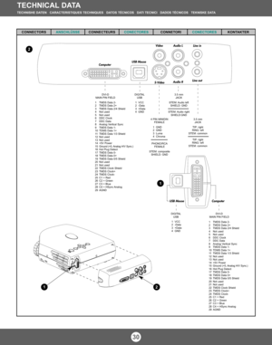 Page 3030
TECHNICAL DATATECHNISHE DATEN   CARACTERISTIQUES TECHNIQUES   DATOS TÉCNICOS   DATI TECNICI   DADOS TÉCNICOS   TEKNISKE DATA
CONNECTORS        ANSCHLÜSSECONNECTEURS        CONECTORESCONNETORI          CONECTORESKONTAKTER
DIGITAL
USB
1  VCC
2  -Data
3  +Data
4  GND
1 2
4 PIN MINIDIN
FEMALE
1  GND
2  GND
3  Luma
4  Chroma
3.5 mm
JACK
STEM: Audio left
SHIELD: GND
STEM: Audio right
SHIELD:GND
3.5 mm
JACK
TIP: right
RING: left
STEM: common
TIP: right
RING: left
STEM: common
DVI-D
MAIN PIN FIELD
DIGITAL...