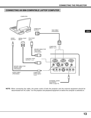 Page 1313
CONNECTING THE PROJECTOR
USA
video IN
video R-audio-L (mono)S-video IN
computer IN 1computer IN 2monitor OUT
PC control 1
audio IN 1
audio IN 2PC control 2
Ext. speaker
(8W)
Y             Cb/Pb           Cr/Pr
COMPUTER
SERIAL PORT
INPUTPS/2 PORT
INPUT
AUDIO CABLE
(PROVIDED)VGA CABLE
(PROVIDED)
MOUSE CABLE FOR
PS/2 PORT
(PROVIDED)
MOUSE CABLE FOR
SERIAL PORT
(PROVIDED)COMPUTER
OUTPUT
CONTROL PORT
OUTPUT 1 or 2
CONNECTING AN IBM-COMPATIBLE LAPTOP COMPUTER
NOTE:When connecting the cable, the power cords...