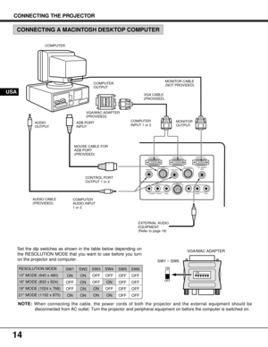 Page 14video IN
video R-audio-L (mono)S-video IN
computer IN 1computer IN 2monitor OUT
PC control 1
audio IN 1
audio IN 2PC control 2
Ext. speaker
(8W)
123456ON
Y             Cb/Pb           Cr/Pr
14
CONNECTING THE PROJECTOR
COMPUTER
MONITOR CABLE
(NOT PROVIDED) COMPUTER
OUTPUT
VGA/MAC ADAPTER
(PROVIDED)
CONNECTING A MACINTOSH DESKTOP COMPUTER
ON
2
34
5
6 1
ON
OFF
VGA/MAC ADAPTER
SW1 ~ SW6Set the dip switches as shown in the table below depending on
the RESOLUTION MODE that you want to use before you turn
on...