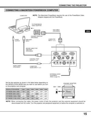 Page 1515
video IN
video R-audio-L (mono)S-video IN
123456ON
computer IN 1computer IN 2monitor OUT
PC control 1
audio IN 1
audio IN 2PC control 2
Ext. speaker
(8W)
Y             Cb/Pb           Cr/Pr
COMPUTER
AUDIO
OUTPUTADB PORT
INPUTVGA/MAC ADAPTER
(PROVIDED)VGA CABLE
(PROVIDED)
MOUSE CABLE FOR
ADB PORT
(PROVIDED)COMPUTER
INPUT 1 or 2
COMPUTER
AUDIO INPUT 1 or 2 AUDIO CABLE
(PROVIDED)
CONNECTING A MACINTOSH POWERBOOK COMPUTER
CONNECTING THE PROJECTOR
NOTE:The Macintosh PowerBook requires the use of the...