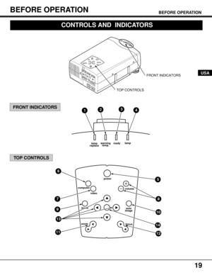 Page 1919
BEFORE OPERATION
computer
videopower
volume
auto
image menu
zoom
focus
6
7
9
13
11
5
8
10
14
12
TOP CONTROLS
FRONT INDICATORS
FRONT INDICATORS
TOP CONTROLS
lamp
replacelamp
ready warning
temp.
1234
BEFORE OPERATION
CONTROLS AND  INDICATORS
USA 