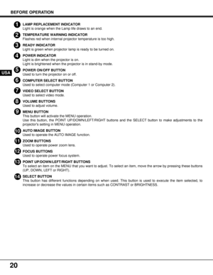 Page 2020
BEFORE OPERATION
USA
1
2
3
4
5
6
7
8
9
10
11
12
13
14
LAMP REPLACEMENT INDICATOR
Light is orange when the Lamp life draws to an end.
TEMPERATURE WARNING INDICATOR
Flashes red when internal projector temperature is too high.
READY INDICATOR
Light is green when projector lamp is ready to be turned on.
POWER INDICATOR
Light is dim when the projector is on.
Light is brightened when the projector is in stand-by mode.
POWER ON/OFF BUTTON
Used to turn the projector on or off.
COMPUTER SELECT BUTTON
Used to...