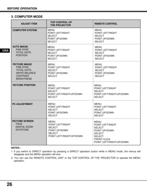 Page 26COMPUTER SYSTEMADJUST ITEM
26
3. COMPUTER MODE
NOTES :
1. If you switch to DIRECT operation by pressing a DIRECT operation button while in MENU mode, the menus will
disappear and the MENU operation will end.
2. You can use the REMOTE CONTROL UNIT or the TOP CONTROL OF THE PROJECTOR to operate the MENU
operation.
AUTO IMAGE
FINE SYNC
TOTAL DOTS
POSITION
PICTURE IMAGE
FINE SYNC
TOTAL DOTS
WHITE BALANCE
CONTRAST
BRIGHTNESSTOP CONTROL OF 
THE PROJECTOR
PICTURE POSITION
PC ADJUSTMENT
PICTURE SCREEN
TRUE...