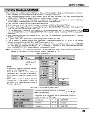 Page 3939
COMPUTER MODE
USA
TABLE OF PICTURE IMAGE ADJUSTMENT
WHITE BALANCE (R/G/B)
CONTRAST
BRIGHTNESS
0127
63
63 0
63
0
0 TOTAL DOTS FINE SYNC
The number of the total dots in one horizontal period. Adjust the
number to match your PC image. Adjust the picture as necessary to eliminate
flicker from the display.
LIGHTERDEEPER DECREASEINCREASE
DARKERBRIGHTER MAIN MENU DISPLAY
PICTURE IMAGE ADJUSTMENT
IMAGE ADJUST 
DISPLAY
NOTE:
The projector may not reproduce a proper
image for some SXGA signals.
Since SXGA (1280...