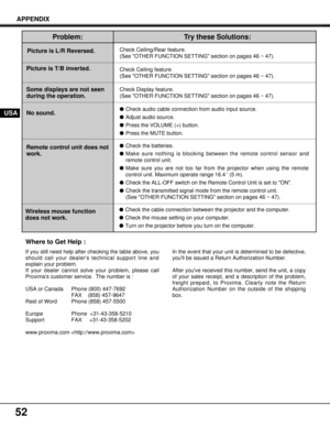 Page 52No sound.
52
Problem:
Check Ceiling feature.
(See OTHER FUNCTION SETTING section on pages 46 ~ 47).
Picture is L/R Reversed.Check Ceiling/Rear feature.
(See OTHER FUNCTION SETTING section on pages 46 ~ 47).
Picture is T/B inverted.
Check Display feature.
(See OTHER FUNCTION SETTING section on pages 46 ~ 47).Some displays are not seen
during the operation.
lCheck audio cable connection from audio input source.
lAdjust audio source.
lPress the VOLUME (+) button.
lPress the MUTE button.
Remote control unit...