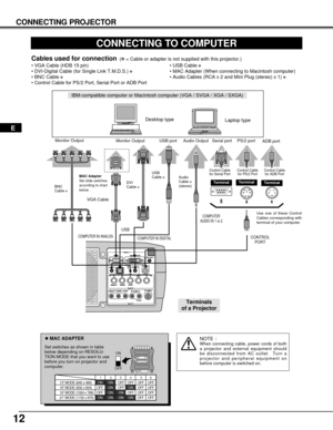 Page 1212
CONNECTING PROJECTOR
ON
1DIPON
OFF
23456
13 MODE (640 x 480)
16 MODE (832 x 624)
19 MODE (1024 x 768)OFF ON ON
ON ON
ON ONOFF OFF OFF
OFF OFF OFF OFF
OFF OFF OFF OFF1234 56
OFF OFF ON ON ON ON 21 MODE (1152 x 870)
CONNECTING TO COMPUTER
IBM-compatible computer or Macintosh computer (VGA / SVGA / XGA / SXGA)
VGA Cable Monitor Output
Desktop type
Laptop type
Control Cable
for Serial Port 
Terminal
Serial port PS/2 port Audio Output
CONTROL
PORT
COMPUTER 
AUDIO IN 1 or 2
COMPUTER IN ANALOGUse one of...