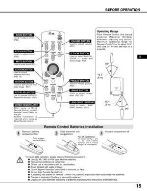 Page 15volume
power
focus
zoom
d.zoom
menumute
laser
keystone
blankfreeze
auto pc adj.image
p-timer
lock
input
lens shift
15
BEFORE OPERATION
To insure safe operation, please observe following precautions :
Use (2) AA, UM3 or R06 type alkaline batteries.
Replace two batteries at same time.
Do not use a new battery with an used battery.
Avoid contact with water or liquid.
Do not expose Remote Control Unit to moisture, or heat.
Do not drop Remote Control Unit.
If a battery has leaked on Remote Control...