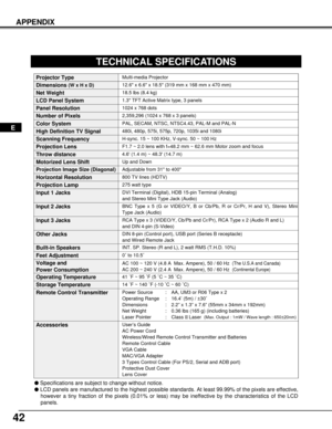 Page 4242
APPENDIX
Multi-media Projector
Accessories
TECHNICAL SPECIFICATIONS
1.3 TFT Active Matrix type, 3 panels
18.5 lbs (8.4 kg)
12.6 x 6.6 x 18.5 (319 mm x 168 mm x 470 mm) 
1024 x 768 dots
2,359,296 (1024 x 768 x 3 panels)
PAL, SECAM, NTSC, NTSC4.43, PAL-M and PAL-N
Up and Down
800 TV lines (HDTV)
INT. SP. Stereo (R and L), 2 watt RMS (T.H.D. 10%)
41 ˚F ~ 95 ˚F (5 ˚C ~ 35 ˚C)
14 ˚F ~ 140 ˚F (-10 ˚C ~ 60 ˚C)
User’s Guide
AC Power Cord
Wireless/Wired Remote Control Transmitter and Batteries
Remote Control...