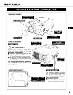 Page 77
PREPARATION
NAME OF EACH PART OF PROJECTOR
BOTTOM OF CABINET
BACK OF CABINET
HOT AIR EXHAUSTED !
Air blown from exhaust vent is hot.  When
using or installing a projector, following
precautions should be taken.
Do not put a flammable object near this vent.  
Keep rear grills at least 3’(1 m) away from
any object, especially heat-sensitive object.
Do not touch this area, especially screws
and metallic parts.  This area will become
hot while a projector is used.
This projector detects internal...