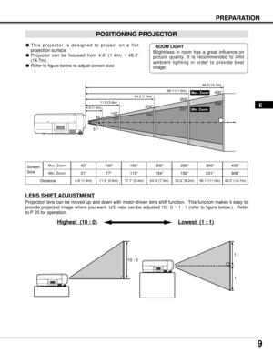 Page 99
PREPARATION
POSITIONING PROJECTOR
This projector is designed to project on a flat
projection surface.
Projector can be focused from 4.6’ (1.4m) ~ 48.3’
(14.7m).
Refer to figure below to adjust screen size.
Screen
Size
Distance40”
31”
4.6’ (1.4m)
40”
4.6’(1.4m)11.8’(3.6m)24.0’(7.3m)36.1’(11.0m)
Max. Zoom
Min. Zoom48.3’(14.7m)100”200”300”400”
308”
231”
154”
77”
31”
ROOM LIGHT
Brightness in room has a great influence on
picture quality. It is recommended to limit
ambient lighting in order to provide...