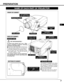 Page 77
PREPARATION
NAME OF EACH PART OF PROJECTOR
BOTTOM OF CABINET
BACK OF CABINET
HOT AIR EXHAUSTED !
Air blown from exhaust vent is hot.  When
using or installing a projector, following
precautions should be taken.
Do not put a flammable object near this vent.  
Keep rear grills at least 3’(1 m) away from
any object, especially heat-sensitive object.
Do not touch this area, especially screws
and metallic parts.  This area will become
hot while a projector is used.
This projector detects internal...