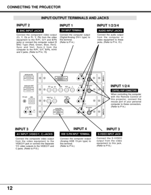 Page 1212
analog RGB
R/Pr
G/Y B/PbH/HV V
PC controlDVI
INPUT-1
R/C jack
USB
reset
(mono)
(mono) (mono) (mono) (mono)
PC control audio
PC control
S-video
video/YC
INPUT-2 INPUT-3
INPUT-4
audio
audioaudio
serial port IN
serial port OUT
RLaudio OUT
R
L
R
R
RL
L
L
When controlling the computer
with the Remote Control of
this projector, connect the
mouse port of your personal
computer to these connectors.
(Refer to P14.)
Connect the S-VIDEO
output from the video
equipment to this jack.
(Refer to P15.)  
Connect the...