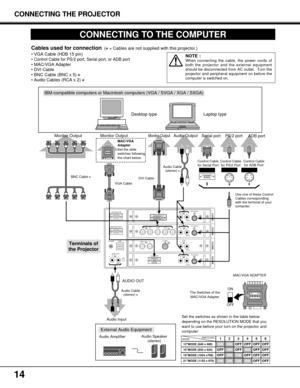 Page 1414
analog RGB
R/Pr
G/Y B/Pb H/HVV
PC controlDV I
INPUT-1
R/C jackUSB
reset
(mono)
(mono) (mono) (mono)(mono)
PC control audio
PC control
S-video
video/YC
INPUT-2 INPUT-3 INPUT-4
audio
audioaudio
serial port IN
serial port OUT
audio OUT
RL
RL RL R
L RL
CONNECTING TO THE COMPUTER
IBM-compatible computers or Macintosh computers (VGA / SVGA / XGA / SXGA)
VGA Cable 
Monitor Output 
Desktop type Laptop type
Control Cable
for Serial Port
Audio Cable
(stereo) 
✽
Serial portPS/2 port Audio Output
Audio InputAUDIO...