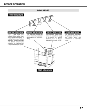 Page 17readylamp
status
lamp
replacewarning
temp.
17
READY INDICATORLAMP INDICATORLAMP REPLACE INDICATOR
This indicator lights green
when the projector is ready
to be turned on.  And it
flashes green in Power
Management mode.  (P39)This indicator is dim when
the projector is turned on.
And bright when the
projector is in stand-by
mode.
INDICATORS BEFORE OPERATION
WARNING TEMP. INDICATOR
This indicator flashes red
when internal projector
temperature is too high.
(P43)
warning
temp.ready
lamp
replacelamp
status...