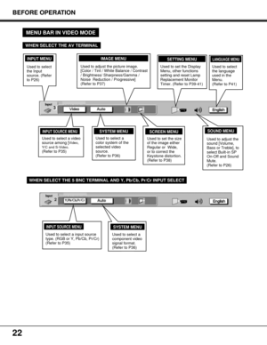 Page 2222
SYSTEM MENU
Used to select a
color system of the
selected video
source.
(Refer to P36)
IMAGE MENU
Used to adjust the picture image.  
[Color / Tint / White Balance / Contrast
/ Brightness/ Sharpness/Gamma /
Noise  Reduction / Progressive]
(Refer to P37)
BEFORE OPERATION
MENU BAR IN VIDEO MODE 
WHEN SELECT THE AV TERMINAL
INPUT SOURCE MENU
Used to select a video
source among [Video,
Y/C and S-Video
.  
(Refer to P35)
SYSTEM MENU
Used to select a
component video
signal format.
(Refer to P36)
WHEN SELECT...