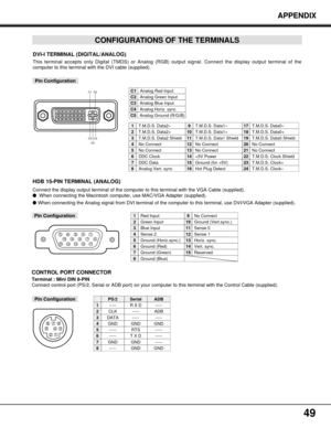 Page 4949
CONFIGURATIONS OF THE TERMINALS
HDB 15-PIN TERMINAL (ANALOG)
Connect the display output terminal of the computer to this terminal with the VGA Cable (supplied).
When connecting the Macintosh computer, use MAC/VGA Adapter (supplied).
 When connecting the Analog signal from DVI terminal of the computer to this terminal, use DVI/VGA Adapter (supplied).
512341096781514131112
Red Input
Ground (Horiz.sync.)
Green Input
Sense 2
Blue Input
Ground (Red)
Ground (Green)
Ground (Blue)
1
5
2
4
3
6
7
8
No...