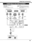 Page 1515
CONNECTING TO THE VIDEO EQUIPMENT
analog RGB
R/Pr G/Y B/Pb H/HV V
PC controlDV I
INPUT-1
R/C jackUSB
reset
(mono)
(mono)(mono) (mono) (mono)
PC control audio
PC control
S-video
video/YC
INPUT-2 INPUT-3 INPUT-4
audio
audioaudio
serial port IN
serial port OUT
audio OUT
RL
R RL
L R
L R
L
Video Source (example)
Video Cassette Recorder
Video Disc Player
Video
Cable ✽
S-VIDEO 
Cable ✽
Audio Amplifier
Audio Speaker (stereo)
Audio Cable 
(Stereo) ✽
S-VIDEO Output
Audio Input
Cables used for connection
• Video...