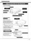 Page 77
PREPARATION
NAME OF EACH PART OF THE PROJECTOR
BOTTOM OF THE CABINET
BACK OF THE CABINET
HOT AIR EXHAUSTED !
Air blown from the exhaust vent is hot.
When using or installing the projector, the
following precautions should be taken.
Do not put a flammable object near this vent.  
Keep the rear grills at least 3’ (1m) away
from any object, especially heat-sensitive
object.
Do not touch this area, especially screws
and metallic parts.  This area will become
hot while the projector is used.
This...