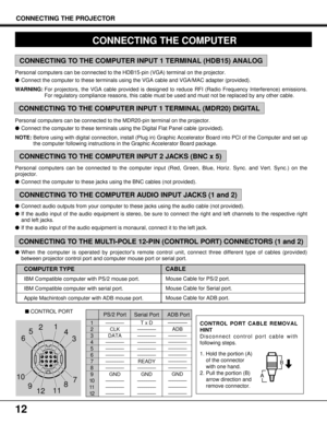 Page 1212
CONNECTING THE COMPUTER  
CONNECTING THE PROJECTOR
––––––––
ADB
––––––––
––––––––
––––––––
––––––––
––––––––
––––––––
GND
––––––––
––––––––
––––––––
Serial PortADB Port
1
2
3
4
5
6
7
8
9
10
11
12PS/2 Port
T x D
––––––––
––––––––
––––––––
––––––––
––––––––
READY
––––––––
GND
––––––––
––––––––
–––––––– ––––––––
CLK
DATA
––––––––
––––––––
––––––––
––––––––
––––––––
GND
––––––––
––––––––
––––––––
Personal computers can be connected to the HDB15-pin (VGA) terminal on the projector.
lConnect the computer to...