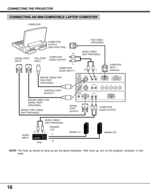 Page 1616
NOTE:The hook up should be done as per the above illustration. After hook up, turn on the projector, computer, in that
order.
USBaudioRanalog RGB in
analog RGB out
RG B H V L
(mono)
(mono)control
USB
R/C jackserialaudio
audio
RL
RLcontrol
digital inPC IN-1
PC IN-2
PC OUT
SERIAL
PORT
OUTPUT COMPUTER
COMPUTER
OUTPUT 
(DB15-PIN TYPE)
SERIAL PORT
INPUTPS/2 PORT
INPUTAUDIO CABLE
(NOT PROVIDED)
AUDIO CABLE
(NOT PROVIDED)VGA CABLE
(PROVIDED)
MOUSE CABLE FOR
PS/2 PORT
(PROVIDED)
MOUSE CABLE FOR
SERIAL PORT...