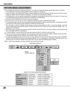 Page 3838
IMAGE
ADJUST DISPLAY
TABLE OF PICTURE IMAGE ADJUSTMENT
COLOUR
TINT
WHITE BALANCE (R/G/B)
CONTRAST
BRIGHTNESS
SHARPNESS063
0
63
63
63
31 063 0
0
0
DECREASESINCREASES
DECREASES INCREASES MORE PURPLE
MORE GREEN
LIGHTER DEEPER
DARKER BRIGHTER
SOFTER SHARPER
MAIN MENU DISPLAY Picture adjustments have been preset at the factory.  If you want to change the setting, operate the projector as follows.
1. Press MENU BUTTON and the MAIN MENU DISPLAY dialog box will appear.
2. Press the POINT LEFT/RIGHT BUTTON(s)...