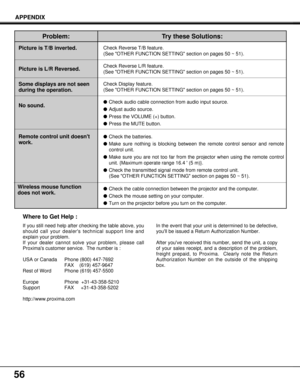 Page 56No sound.
56
Problem:
Check Reverse L/R feature.
(See OTHER FUNCTION SETTING section on pages 50 ~ 51).Picture is L/R Reversed.
Check Reverse T/B feature.
(See OTHER FUNCTION SETTING section on pages 50 ~ 51).Picture is T/B inverted.
Check Display feature.
(See OTHER FUNCTION SETTING section on pages 50 ~ 51).Some displays are not seen
during the operation.
lCheck audio cable connection from audio input source.
lAdjust audio source.
lPress the VOLUME (+) button.
lPress the MUTE button.
lCheck the...