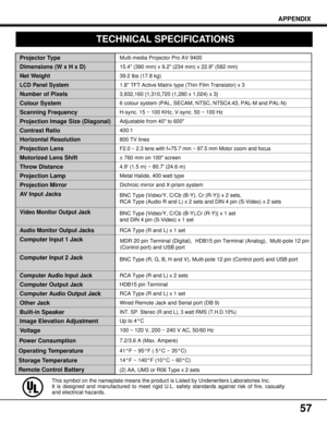 Page 5757
TECHNICAL SPECIFICATIONS
Projector Type
Dimensions (W x H x D)
Net Weight
LCD Panel System
Number of Pixels
Colour System
Scanning Frequency
Projection Image Size (Diagonal) 
Contrast Ratio
Horizontal Resolution
Projection Lens
Motorized Lens Shift
Throw Distance
Projection Lamp
Projection Mirror
AV Input Jacks
Computer Audio Input Jack Video Monitor Output Jack
Audio Monitor Output Jacks
Computer Input 1 Jack
Computer Input 2 Jack
Other Jack
Built-in Speaker
Image Elevation Adjustment
Voltage
Power...