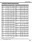 Page 4141
ON-SCREEN
DISPLAYRESOLUTIONH-Freq.
(kHz)V-Freq.
(Hz)
1024 x 768 60.023 75.03 XGA3
ON-SCREEN
DISPLAYRESOLUTIONH-Freq.
(kHz)V-Freq.
(Hz)
70.09 31.47    720 x 400 VGA2
Specifications are subject to change without notice.
NOTE:Basically this projector can accept the signal from all computers with the above mentioned V, H-Frequency and
less than 200 MHz of Dot Clock.
0640 x 480 31.47 59.88
70.09
74.38
72.81
75.00
66.60
66.67
56.25
60.32
75.00
85.06
72.19
61.03
55.38
60.51
60.31
51.090
60.51
74.55
60.00...